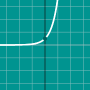 Beispiel Vorschau für  Exponential graph: e^x