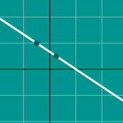 Beispiel Vorschau für  Line between two points graph