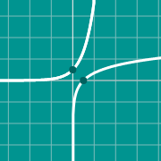 Beispiel Vorschau für  Inverse function graph