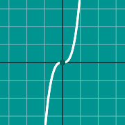Beispiel Vorschau für  Odd function graph