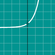 Beispiel Vorschau für  2^x graph