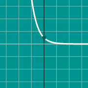 Beispiel Vorschau für  graph of e^(-x)