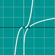 Beispiel Vorschau für  Non linear graph