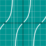 Beispiel Vorschau für  Tangent graph - tan(x)