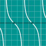 Beispiel Vorschau für  Cotangent graph - cot(x)