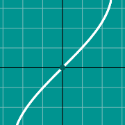 Beispiel Vorschau für  Inverse Sine graph - arcsin(x)