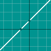 Beispiel Vorschau für  Line graph y=mx+b