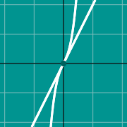 Beispiel Vorschau für  Diagramm der Tangente an eine Kurve
