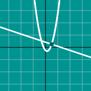 Beispiel Vorschau für  Diagramm der Normalen zu einer Kurve