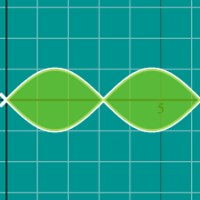 Beispiel Vorschau für  Diagramm der Fläche zwischen Kurven