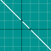 Beispiel Vorschau für  Negative slope graph y=-mx+b